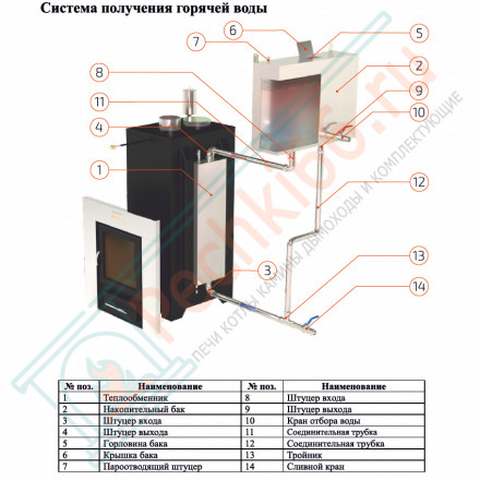 Печь для бани Анапа-М2 с боковым подключением в талькохлорите (ИзиСтим)