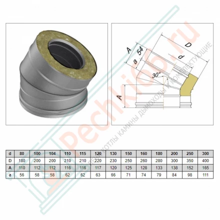 Отвод 30° V50R с изол (AISI-321/0,8-AISI-304/0,5) d-120/220 (Вулкан)