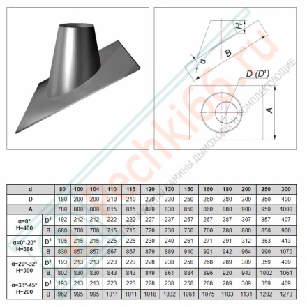 Кровельный элемент 33°/45° на трубу с изол V50R (ОЦИНК-RAL/0,5) d-120/220 (Вулкан)