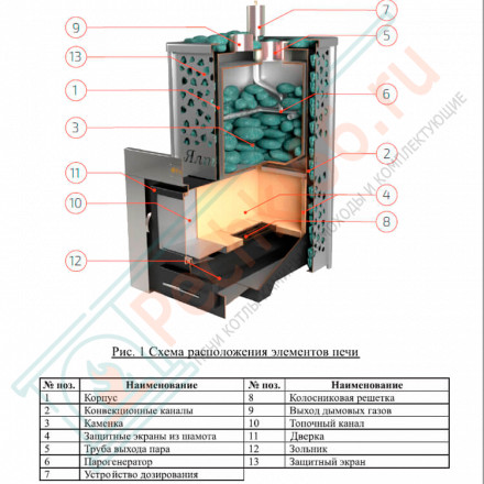 Печь для бани Ялта-35 модерн (ИзиСтим)