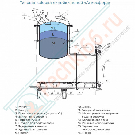 Печь банная Атмосфера L, змеевик ламель+сетка с газовой горелкой 24 кВт (ProMetall) 20м3