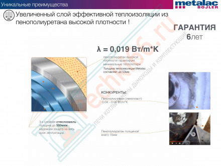 Бойлер косвенного нагрева Optima MB 120 pkd/pkl (Metalac)