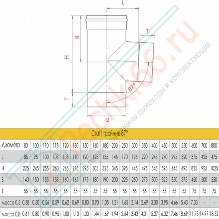Тройник 90° (AISI-316L/0,8/ЭМАЛЬ) d-130 (Craft-HF-P)