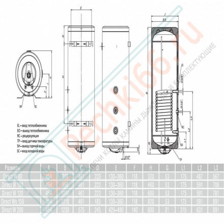 Бойлер косвенного нагрева Direct W 100 wl/wr (Metalac)