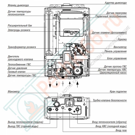 Настенный газовый двухконтурный котел Kiturami World Alpha S - 18 (18 кВт), A21E220265