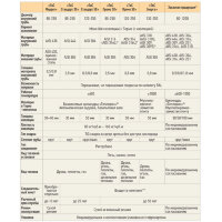 Хомут трубный на болте-ФР (304-0,5) d-150/250 (ТиС Стандарт)