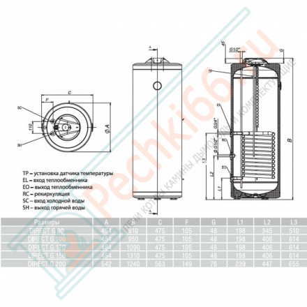Бойлер косвенного нагрева Direct G 150 (Metalac)