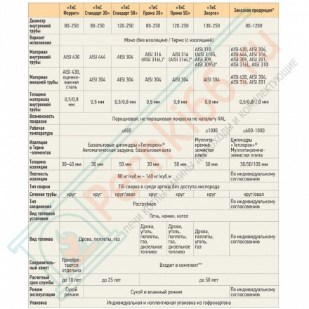 Конденсатоотвод моно КМ-Р (316-0.5) d-200 (ТиС Промо)
