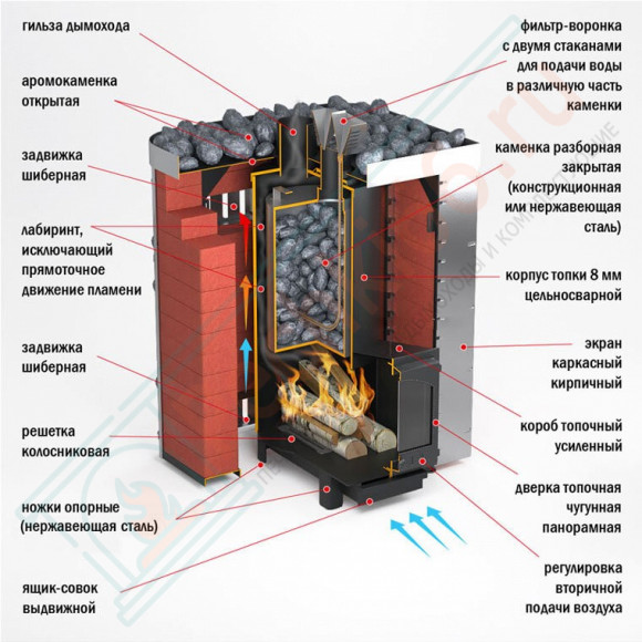 Печь услада 20 чертежи