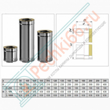 Сэндвич труба V50R с изол L=500 (AISI-321/0,5-ОЦИНК-RAL/0,5) d-115/215 (Вулкан)