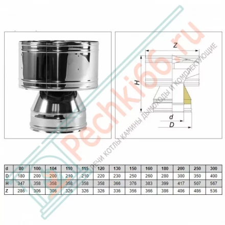 Дефлектор V50R с изол (AISI-321/0,8-ОЦИНК-RAL/0,5) d-160/260 (Вулкан)