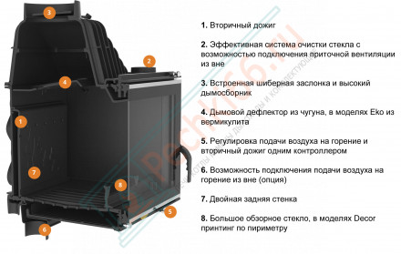 Топка для камина W16 (16,3 kW) ECO (Kaw-Met)