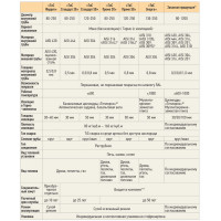 Адаптер Моно М-М (316-0.5) d-80 (ТиС Промо)