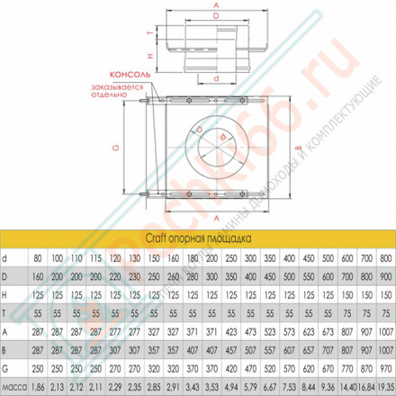 Опорная площадка (AISI-316L/0,8-AISI-304/0,5) d-130/230 (Craft-HF-50B)