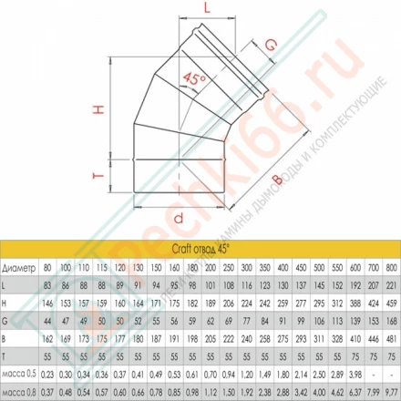 Отвод 45° (AISI-316L/0,8/ЭМАЛЬ) d-150 (Craft-HF-P)