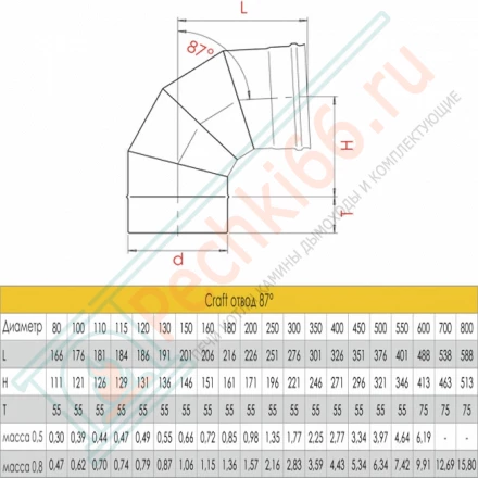 Отвод 90° (AISI-316L/0,8/ЭМАЛЬ) d-150 (Craft-HF-P)