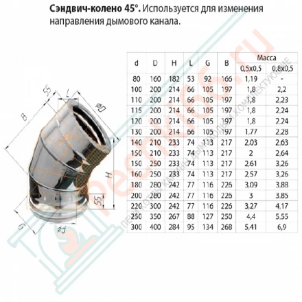 Сэндвич колено 45° (НЕРЖ-430/0,5-НЕРЖ-430/0,5) d-115/200 (Ferrum GS)