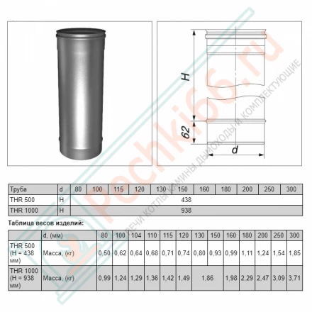 Труба одностенная L=1000 (AISI-321/0,8мм) d-115 (Вулкан)