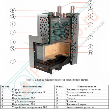 Печь для бани Ялта-40К модерн (ИзиСтим)