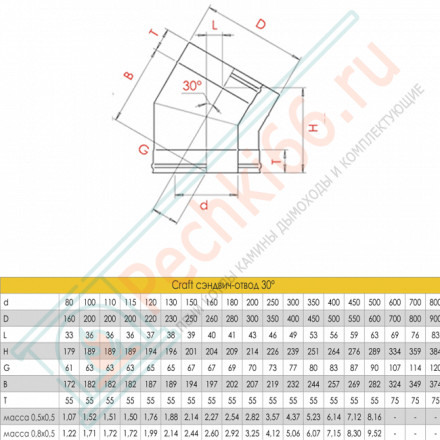 Сэндвич-отвод 30° (AISI-316L/0,5-AISI-304/0,5) d-130/180 (Craft-GS-25)