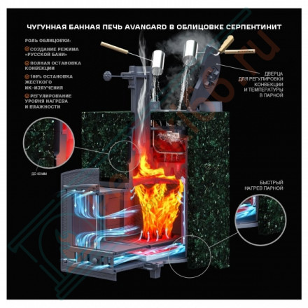 Чугунная банная печь Авангард 24 (П2) в облицовке: Классика Талькохлорит кирпич (ТехноЛит)