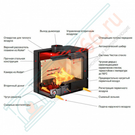 Стальная топка IL 75/58 (Piazzetta) 9,2 кВт