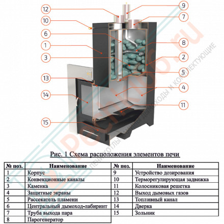 Печь для бани Сочи в трёхстороннем кожухе с открытым верхом из талькохлорита (ИзиСтим)