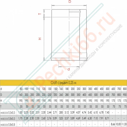 Сэндвич труба для дымохода L=250 (AISI-316L/0,5-AISI-304/0,5) d-150/250 (Craft-GS-50)