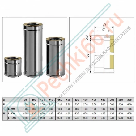 Сэндвич труба V50R с изол L=1000 (AISI-321/0,8-ОЦИНК-RAL/0,5) d-200/300 (Вулкан)