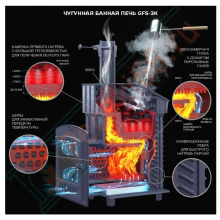 Чугунная печь для бани Гефест GFS-ЗК 30 (ТехноЛит)