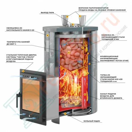 Печь для бани "Steam Master 44 INOX" Ламель Пироксенит, S-20 (Everest)