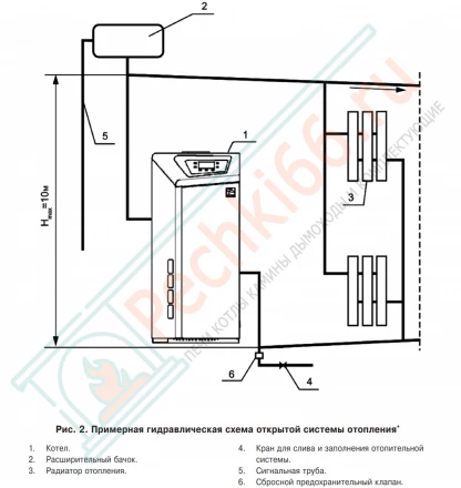 Напольный одноконтурный энергозависимый газовый котел Лемакс Omega E-25 кВт
