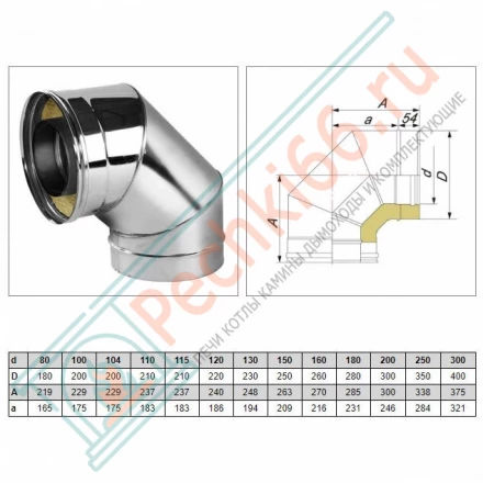 Отвод 90° V50R с изол (AISI-310S/0,8-ОЦИНК-RAL/0,5) d-300/400 (Вулкан-Cerablanket)
