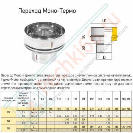 Переход Моно/Термо ПМТ-Р (316-0.8/304-0.5) d-200/300 (ТиС Промо)