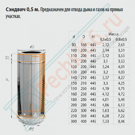 Сэндвич труба для дымохода L=0,5м (Aisi-304/0,8-НЕРЖ) d-150/210 (Ferrum Austenite HF)