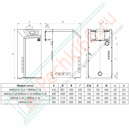 Напольный одноконтурный энергозависимый газовый котел Лемакс Omega E-50 кВт