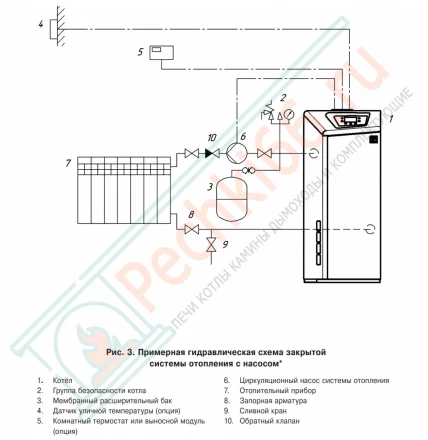 Напольный одноконтурный энергозависимый газовый котел Лемакс Omega E-50 кВт