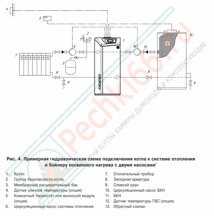 Напольный одноконтурный энергозависимый газовый котел Лемакс Omega E-50 кВт