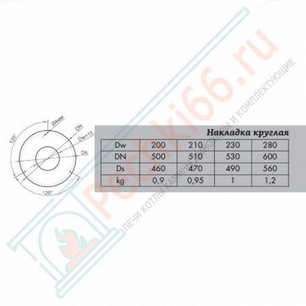 Накладка декоративная круглая, черная d-230 (КПД)