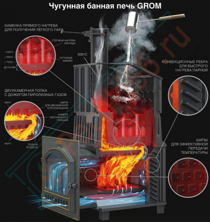 Чугунная печь для бани Гром 80 (П) (ТехноЛит)