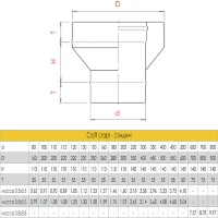 Старт сендвич (AISI-316L/0,5-AISI-304/0,5) d-200/300 (Craft-GS-50)