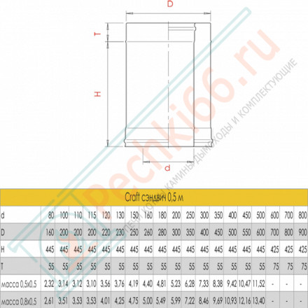 Сэндвич труба для дымохода L=500 (AISI-316L/0,5-AISI-304/0,5) d-150/200 (Craft-GS-25)