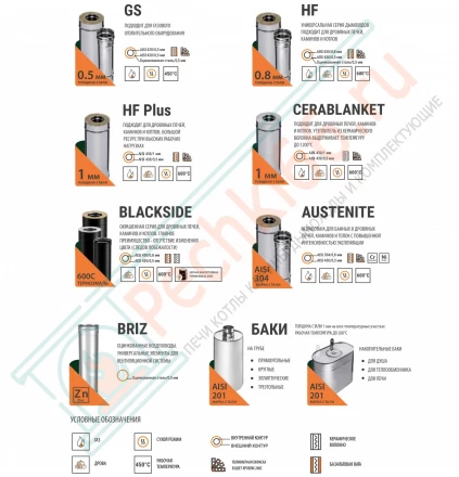 Сэндвич труба для дымохода L=1м (Aisi-304/0,8-НЕРЖ) d-150/210 (Ferrum Austenite HF Ceramics)