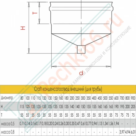 Конденсатоотвод внешний (для трубы) (AISI-316L/0,5/ЭМАЛЬ) d-150 (Craft-HF-P)