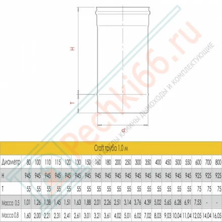 Труба L=1000 (AISI-316L/0,8/ЭМАЛЬ) d-250 (Craft-HF-P)