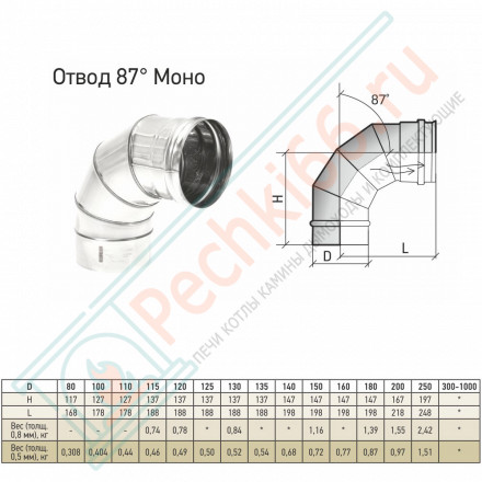 Отвод 87° ОМ-Р (316-0.8) d-150 (ТиС Промо)