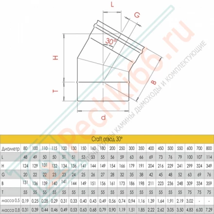 Отвод 30° (AISI-316L/0,8/ЭМАЛЬ) d-250 (Craft-HF-P)