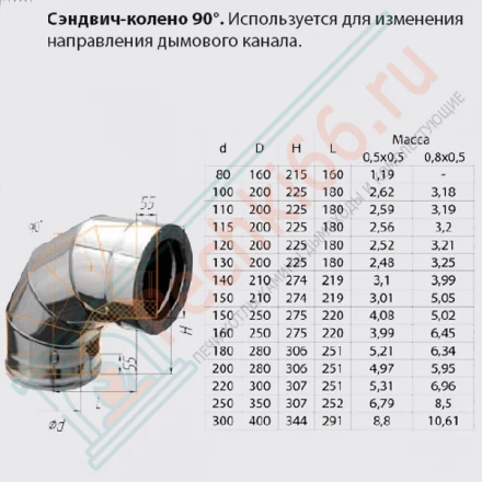 Сэндвич колено 90° (НЕРЖ-430/0,5-НЕРЖ-430/0,5) d-150/210 (Ferrum GS)