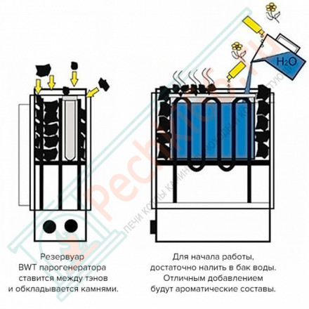 Печь для бани и сауны Himalaya 70 (пульт Elite в комплекте; 6,8 кВт; цвет сталь; 100 кг камней)