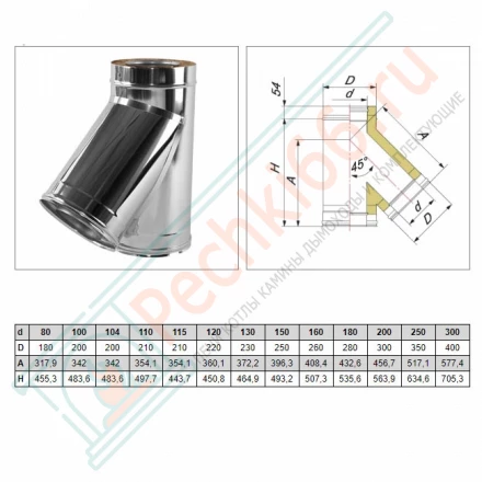 Тройник 45° V50R с изол (AISI-310S/0,8-AISI-304/0,5) d-120/220 (Вулкан-Cerablanket)